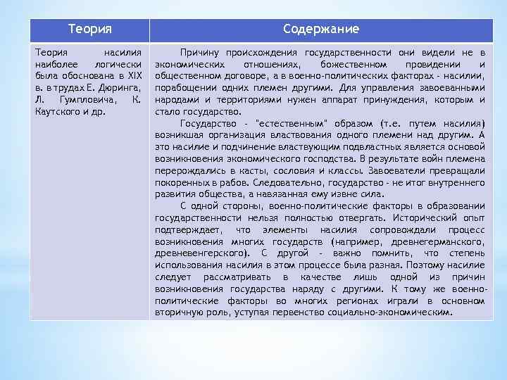 Теория Содержание Теория насилия наиболее логически была обоснована в XIX в. в трудах Е.