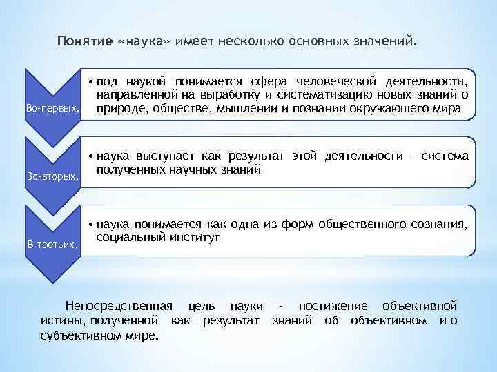 Понятие «наука» имеет несколько основных значений. • под наукой понимается сфера человеческой деятельности, направленной