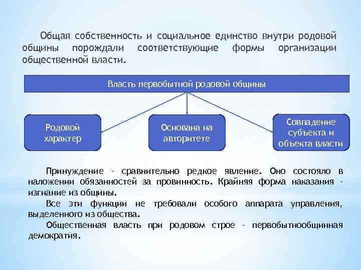 Общая собственность и социальное единство внутри родовой общины порождали соответствующие формы организации общественной власти.