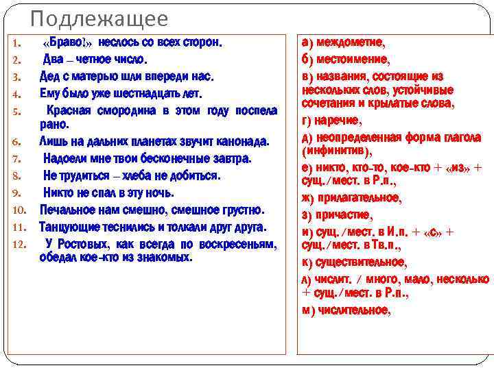 Подлежащее «Браво!» неслось со всех сторон. Два – четное число. Дед с матерью шли