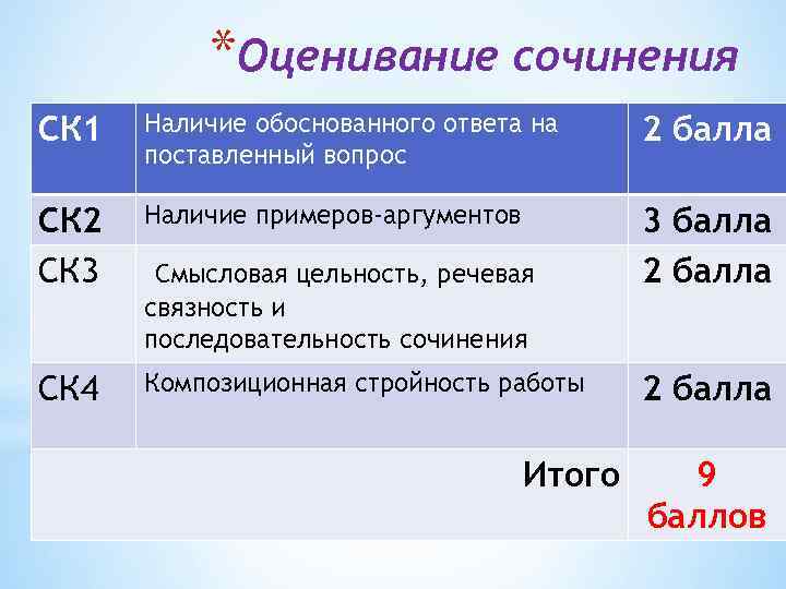 Баллы соч. 1ск 2ск 3ск в русском языке. Ск1 ск2 ск3 ск4 русский ОГЭ. Оценивание сочинения. Оценивание сочинения ск1 ск2 критерии.