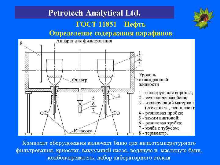 Petrotech Analytical Ltd. ГОСТ 11851 Нефть Определение содержания парафинов Комплект оборудования включает баню для