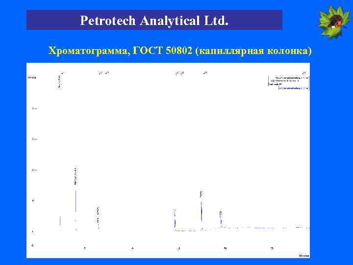 Petrotech Analytical Ltd. Хроматограмма, ГОСТ 50802 (капиллярная колонка) 