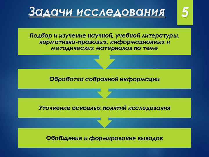 Задачи исследования Подбор и изучение научной, учебной литературы, нормативно-правовых, информационных и методических материалов по