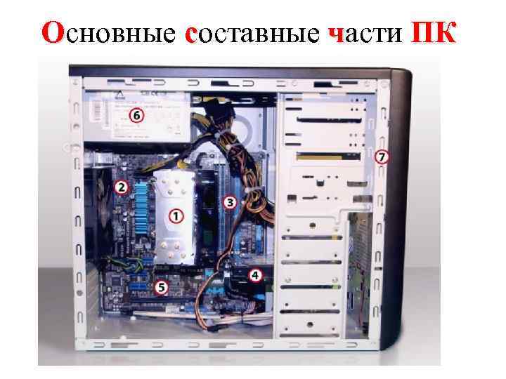 Основные составные части ПК 