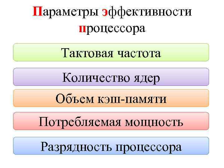 Параметры эффективности процессора Тактовая частота Количество ядер Объем кэш-памяти Потребляемая мощность Разрядность процессора 
