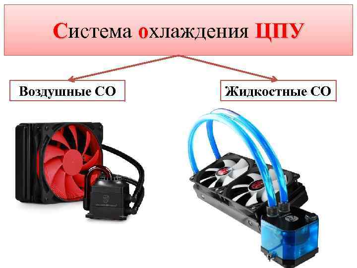 Система охлаждения ЦПУ Воздушные СО Жидкостные СО 
