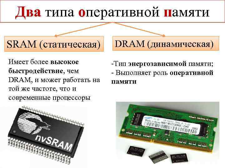 Два типа оперативной памяти SRAM (статическая) DRAM (динамическая) Имеет более высокое быстродействие, чем DRAM,