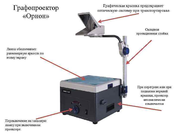 Прибор для перевода изображений