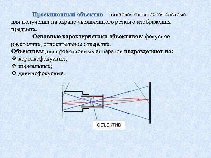 Проекционный аппарат дает изображение