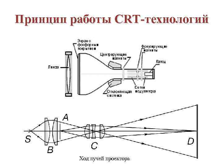 Проекционный аппарат какое изображение