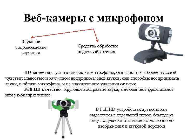 Веб-камеры с микрофоном Звуковое сопровождение картинки Средства обработки видеоизображения HD качество - устанавливаются микрофоны,