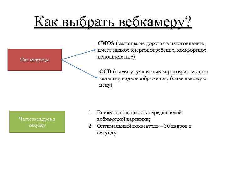 Как выбрать вебкамеру? Тип матрицы CMOS (матрица не дорогая в изготовлении, имеет низкое энергопотребение,