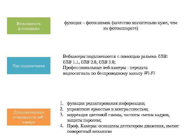Возможность фотоснимка Тип подключения Дополнительные возможности вебкамеры функция – фотоснимок (качество значительно хуже, чем