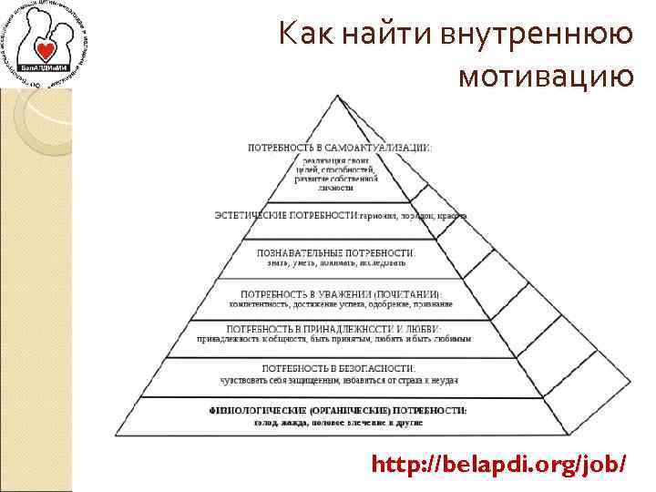 Как найти внутреннюю мотивацию http: //belapdi. org/job/ 