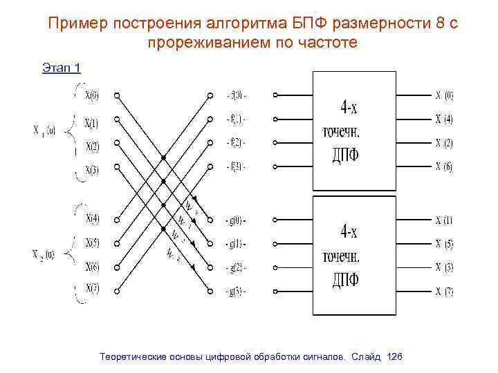 Алгоритм быстрого преобразования фурье