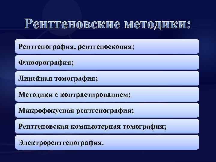 Рентгеновские методики: Рентгенография, рентгеноскопия; Флюорография; Линейная томография; Методики с контрастированием; Микрофокусная рентгенография; Рентгеновская компьютерная