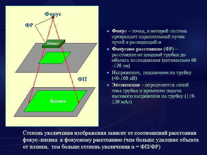 Фокус ФР l Объект l l ФП l Пленка Фокус – точка, в которой