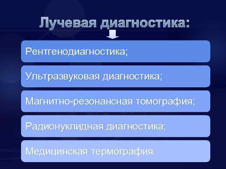 Лучевая диагностика: Рентгенодиагностика; Рентгенодиагностика Ультразвуковая диагностика; Магнитно-резонансная томография; Радионуклидная диагностика; Медицинская термография. 