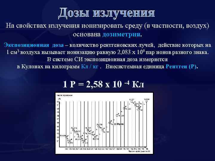 Дозы излучения На свойствах излучения ионизировать среду (в частности, воздух) основана дозиметрия. Экспозиционная доза