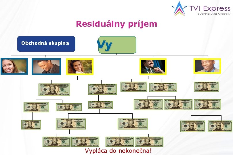 Residuálny príjem Obchodná skupina Vy Vypláca do nekonečna! 