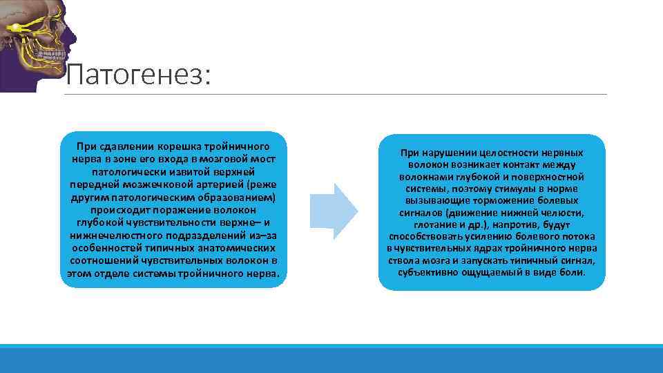 Патогенез: При сдавлении корешка тройничного нерва в зоне его входа в мозговой мост патологически