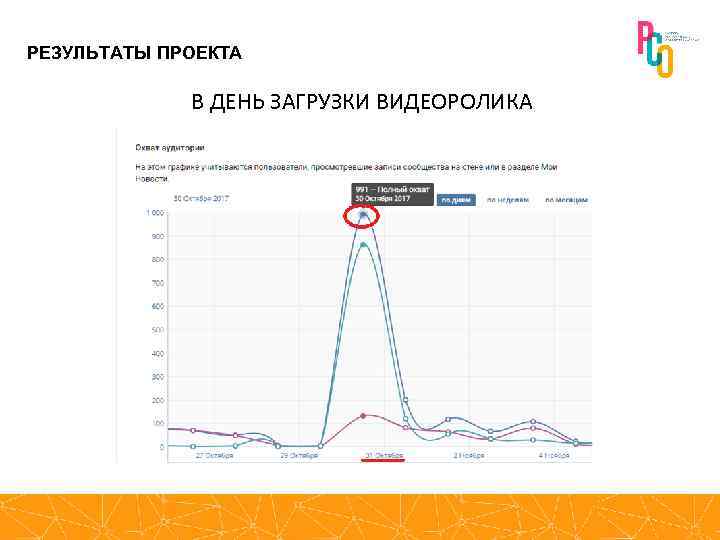 РЕЗУЛЬТАТЫ ПРОЕКТА В ДЕНЬ ЗАГРУЗКИ ВИДЕОРОЛИКА 