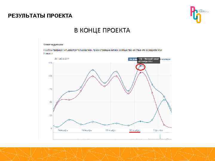 РЕЗУЛЬТАТЫ ПРОЕКТА В КОНЦЕ ПРОЕКТА 