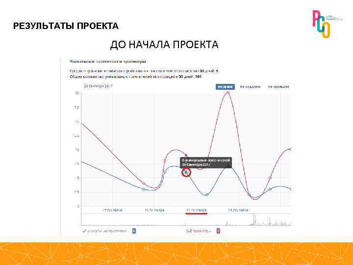 РЕЗУЛЬТАТЫ ПРОЕКТА ДО НАЧАЛА ПРОЕКТА 