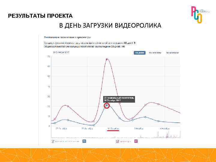 РЕЗУЛЬТАТЫ ПРОЕКТА В ДЕНЬ ЗАГРУЗКИ ВИДЕОРОЛИКА 