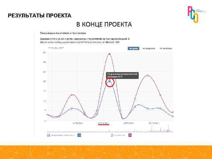 РЕЗУЛЬТАТЫ ПРОЕКТА В КОНЦЕ ПРОЕКТА 