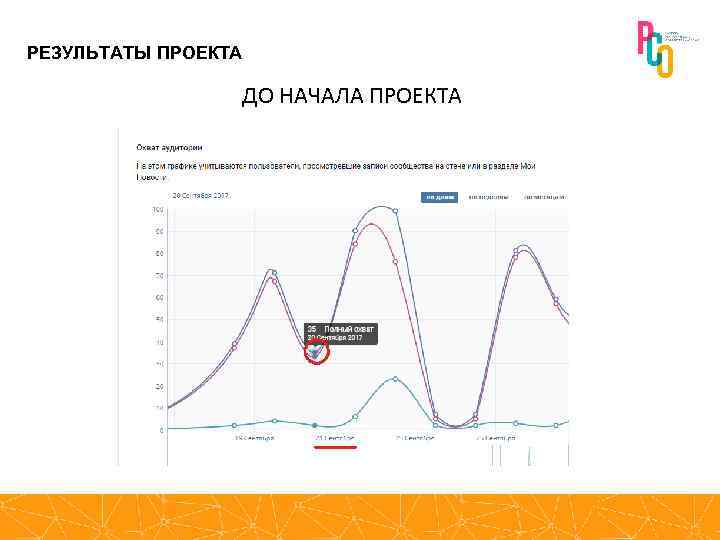 РЕЗУЛЬТАТЫ ПРОЕКТА ДО НАЧАЛА ПРОЕКТА 