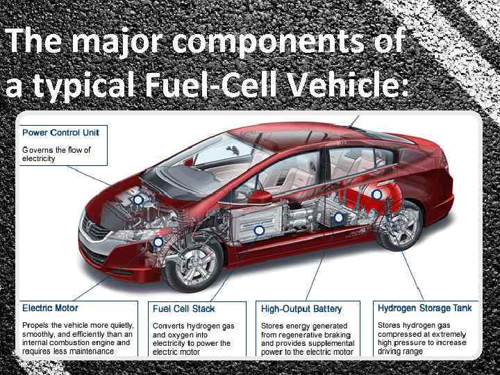 The major components of a typical Fuel-Cell Vehicle: 