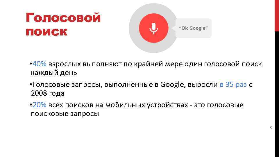 Голосовой поиск 29 • 40% взрослых выполняют по крайней мере один голосовой поиск каждый