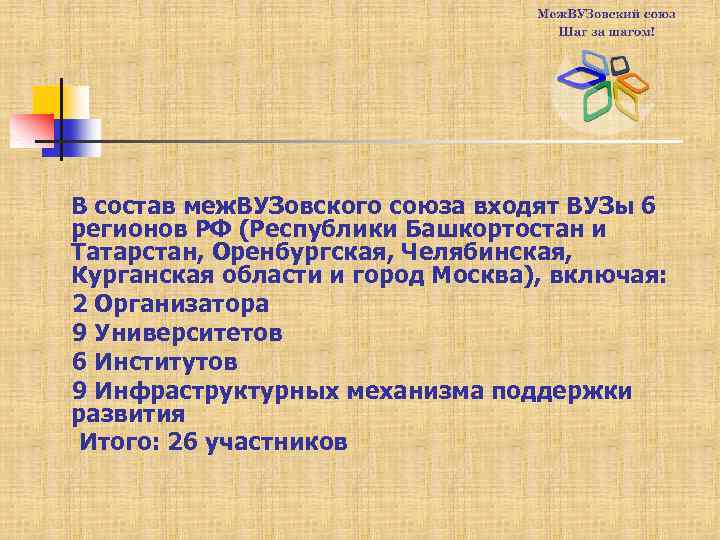В состав меж. ВУЗовского союза входят ВУЗы 6 регионов РФ (Республики Башкортостан и Татарстан,
