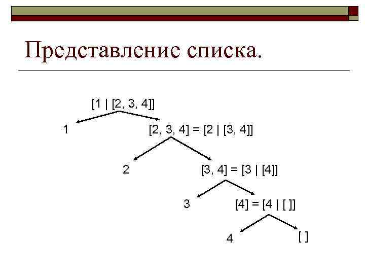 Представление списка. [1 | [2, 3, 4]] 1 [2, 3, 4] = [2 |