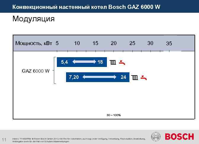 Конвекционный настенный котел Bosch GAZ 6000 W Модуляция Мощность, к. Вт 5 10 5,