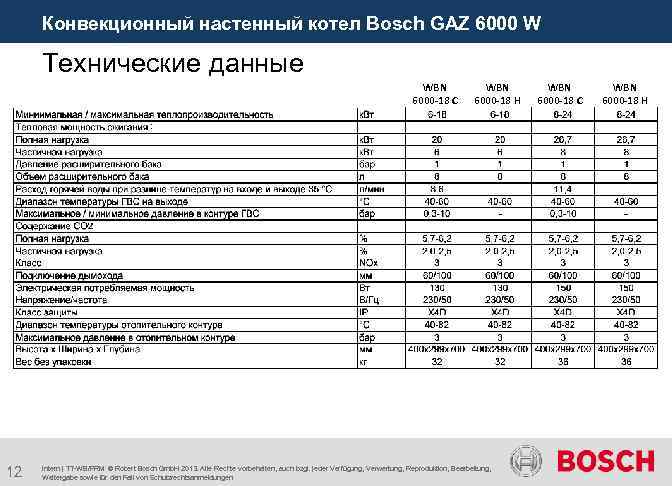 Конвекционный настенный котел Bosch GAZ 6000 W Технические данные WBN 6000 -18 C WBN