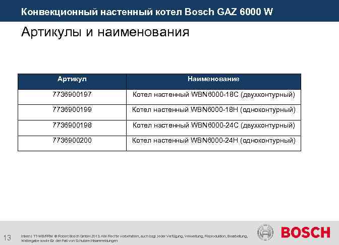 Конвекционный настенный котел Bosch GAZ 6000 W Артикулы и наименования Артикул 7736900197 Котел настенный