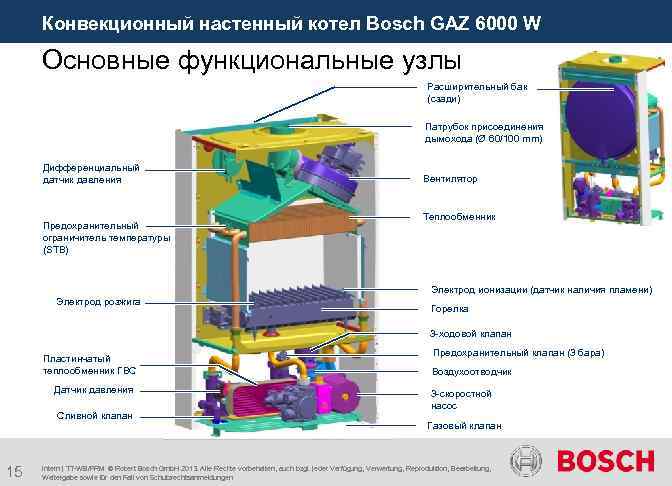  Конвекционный настенный котел Bosch GAZ 6000 W Основные функциональные узлы Расширительный бак (сзади)