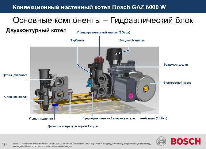  Конвекционный настенный котел Bosch GAZ 6000 W Основные компоненты – Гидравлический блок Двухконтурный
