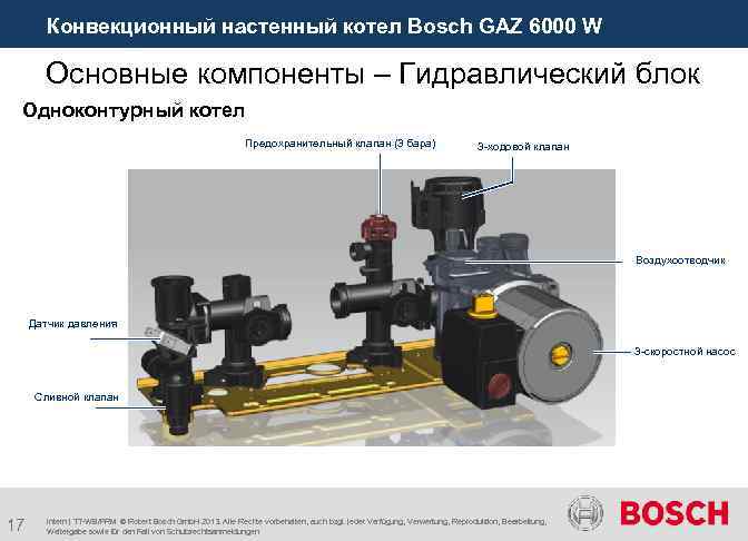  Конвекционный настенный котел Bosch GAZ 6000 W Основные компоненты – Гидравлический блок Одноконтурный