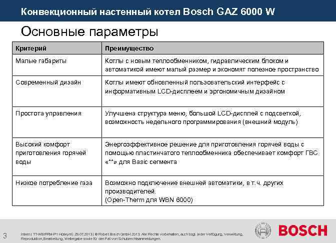 Конвекционный настенный котел Bosch GAZ 6000 W Основные параметры Критерий Малые габариты Котлы с
