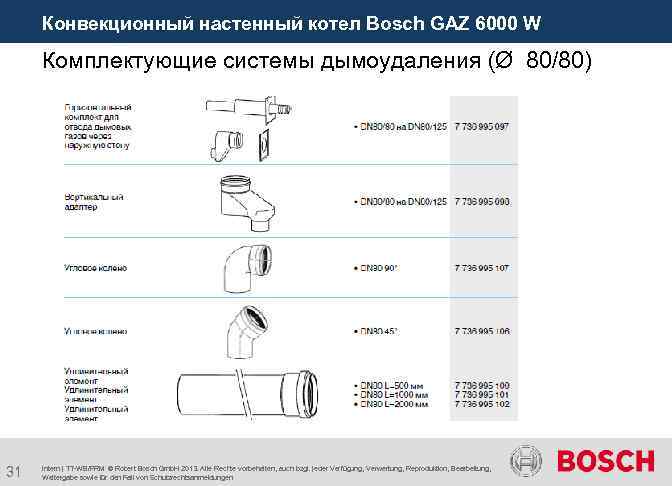 Конвекционный настенный котел Bosch GAZ 6000 W Комплектующие системы дымоудаления (Ø 80/80) 31 Intern