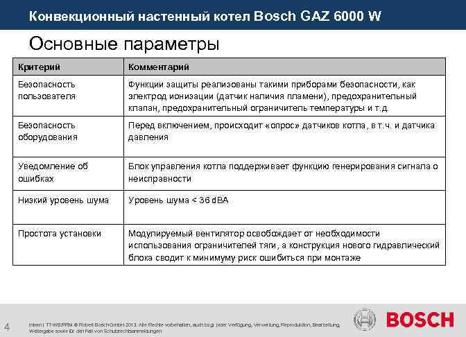 Конвекционный настенный котел Bosch GAZ 6000 W Основные параметры Критерий Безопасность пользователя Функции защиты