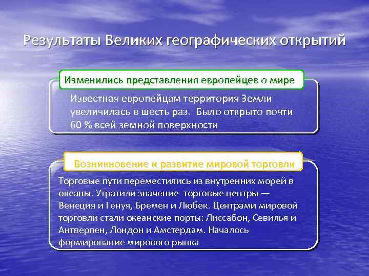 Результаты Великих географических открытий Изменились представления европейцев о мире Известная европейцам территория Земли увеличилась