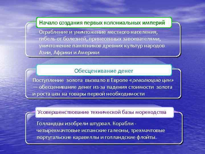 Начало создания первых колониальных империй Ограбление и уничтожение местного населения, гибель от болезней, принесенных