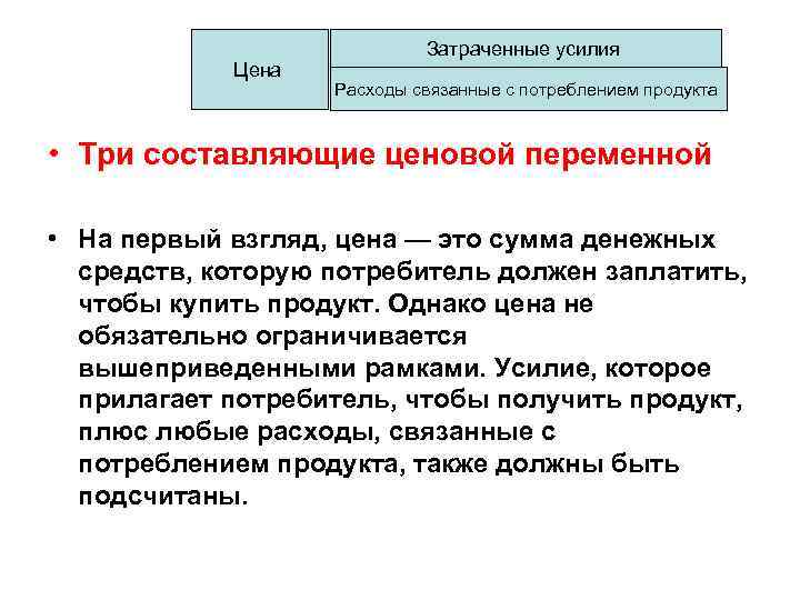 Цена Затраченные усилия Расходы связанные с потреблением продукта • Три составляющие ценовой переменной •
