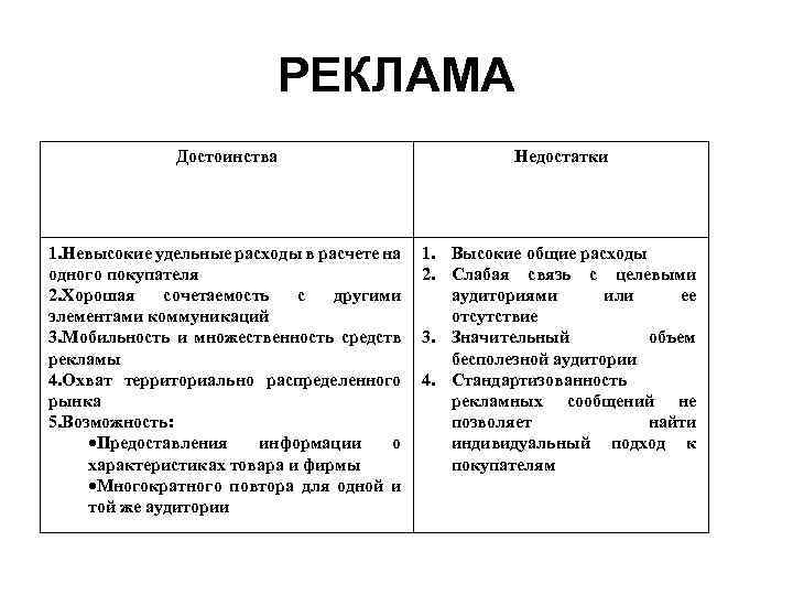 РЕКЛАМА Достоинства Недостатки 1. Невысокие удельные расходы в расчете на одного покупателя 2. Хорошая