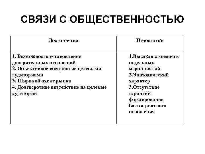 Виды связи преимущества и недостатки